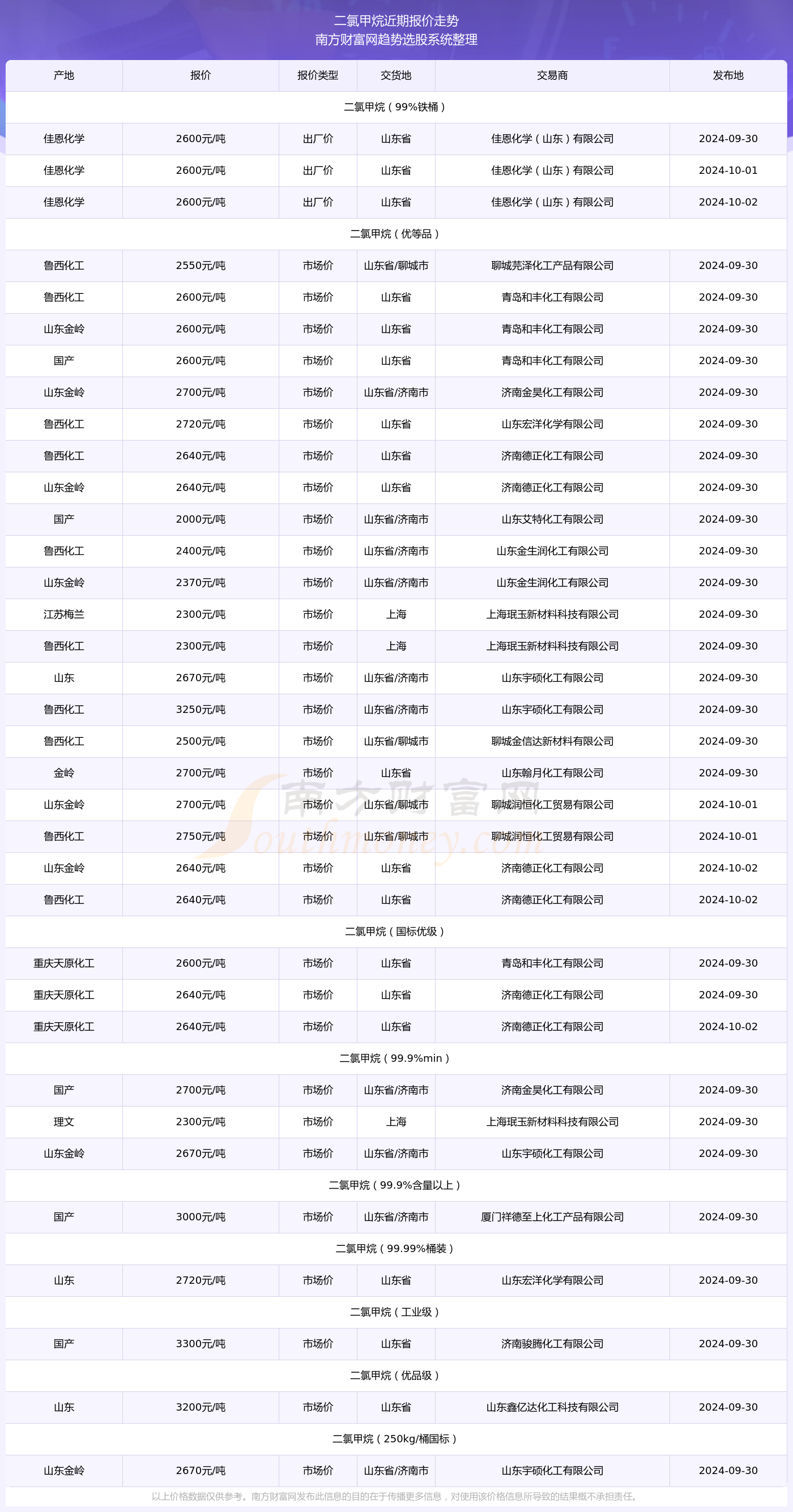 2024新奥精准正版资料,1.3.2 荣耀版数据优化设计_储备版8.121