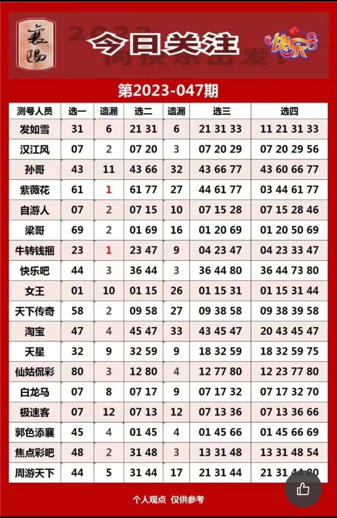 新奥门天天开奖资料大全,3.8.2 极致先锋版决策数据解读_定制版9.820