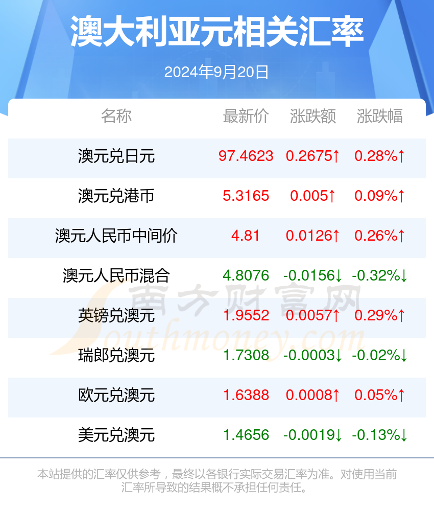 新澳天天开奖资料大全最新开奖结果查询下载,5.6.3 量子旗舰版决策支持方案_智能版5.683