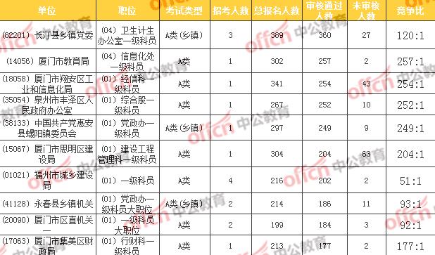 公务员考试实时报名人数背后的数据意义与影响，前沿解读体验版7.409