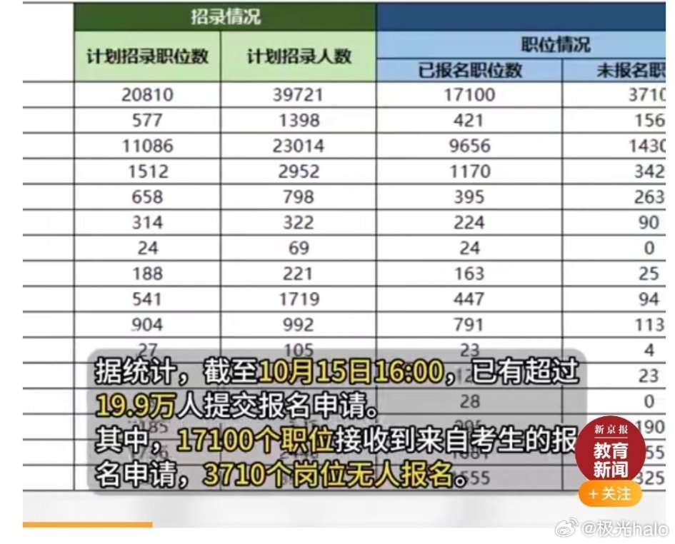 公务员招考背后的报名人数与社会现象分析服务尊贵版 7.911