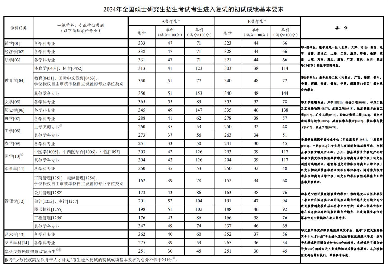 游戏大厅 第301页