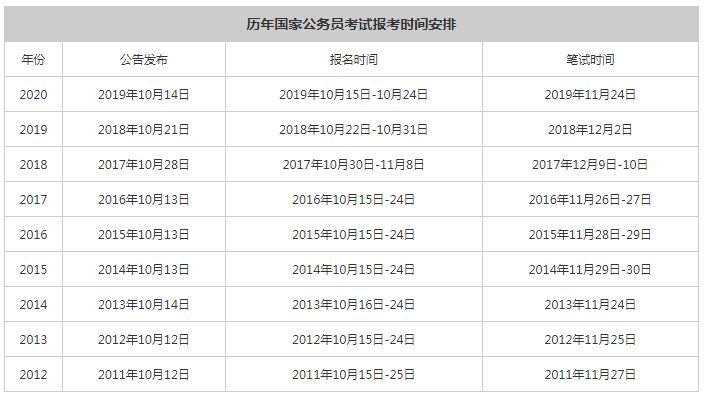 公务员考试报考要求及科技信息优化重要性解析_尊贵版4.558