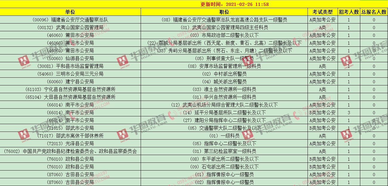 公务员考试报名人数公布时间及影响分析，科技创新背景下的专业版趋势探讨