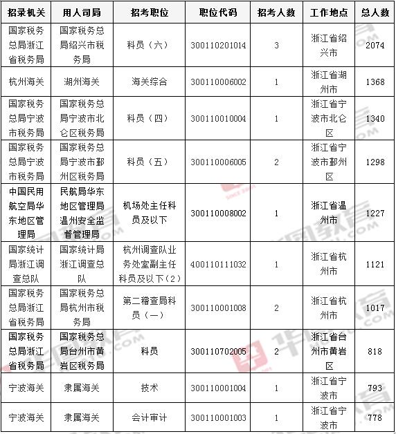 公务员考试报名人数信息获取途径详解及数据系统解析体验版指南