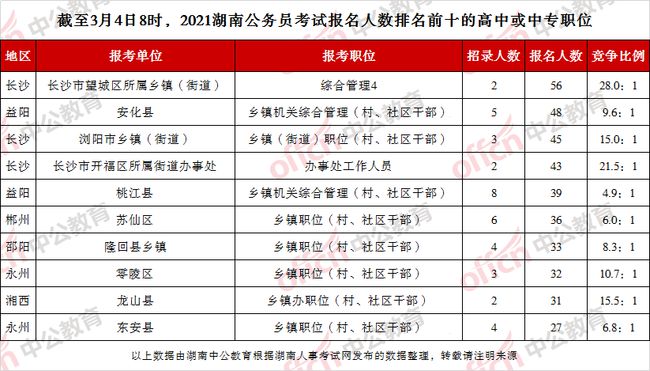 公务员报名人数趋势分析，从影响因素到未来展望效率系统提升报告（智能版）