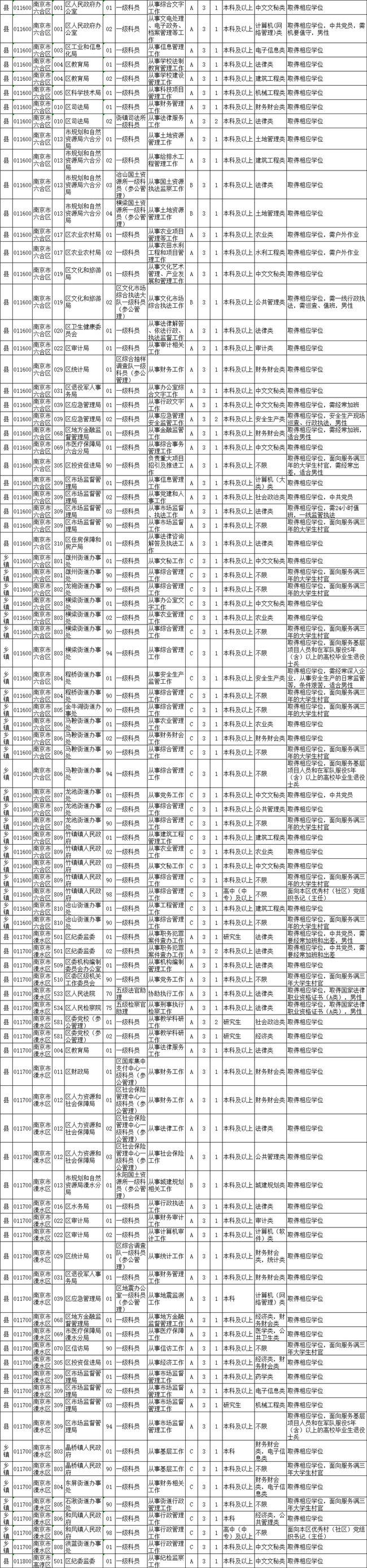 公务员岗位招录表与优化方案指南，核心指南版8.042