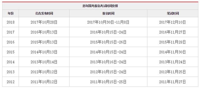 公务员考试时间安排表的重要性及其影响，精英版管理助手解读