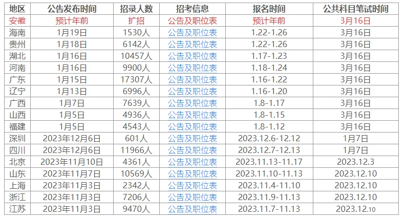 公务员考试时间安排详解，考试时长及智能管理服务高清版概览