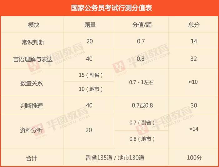 洞悉公务员考试题目分数分布与要点，智能备考助力拓展之路——储备版指南