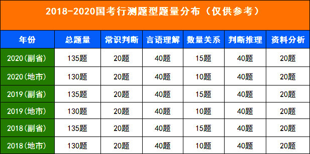 公务员考试题目类型成效优化分析_精简版指南7.421