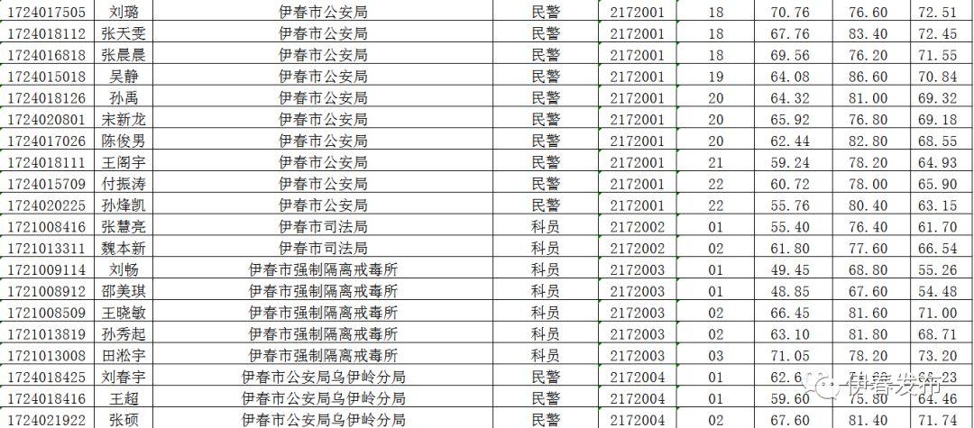 黑龙江公务员考试网一站式服务助力高效备考拓展解读高级版（最新入口）