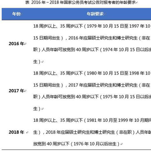 公务员报考年龄限制探讨，互动传递优化与储蓄版更新