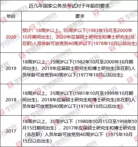 公务员报考条件与年龄限制详解，效率数据支持版 7.619指南