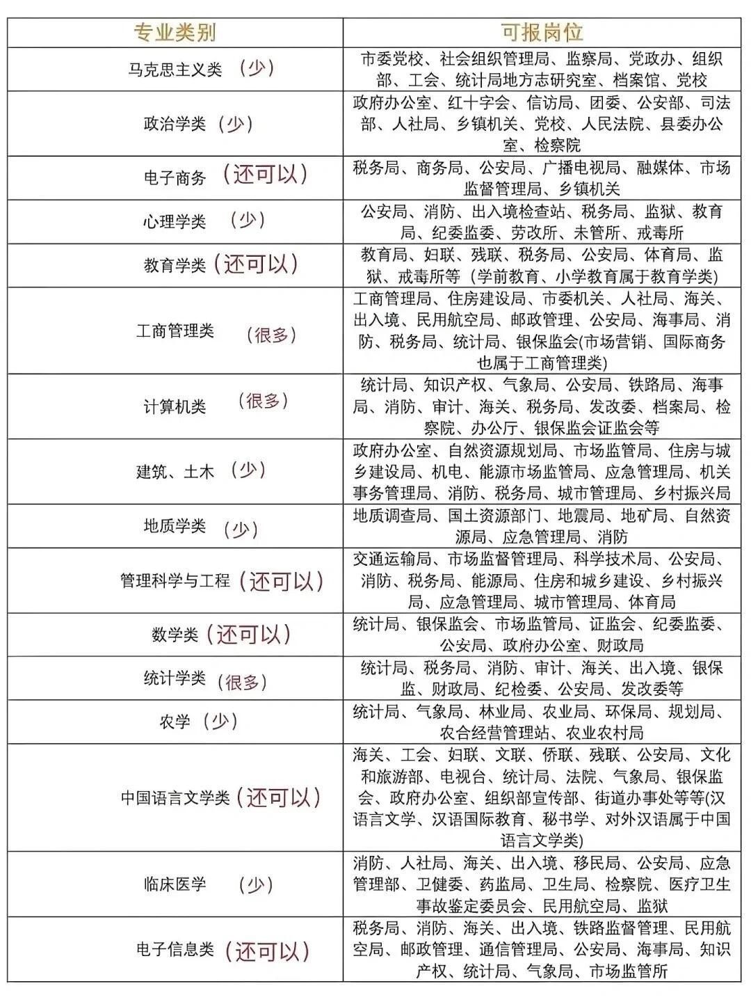 最新公务员报考条件规定下的用户体验系统概览，优享版6.537