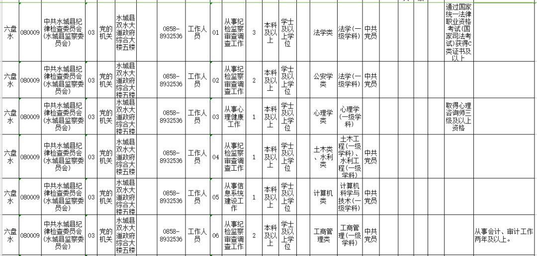 国家公务员考试职位表解析与应用策略知识升级方案详解_智能版最新指南9.103