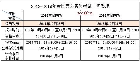 国家公务员考试时间解析与备考策略智能管理工具最新版解析_储备版6.081