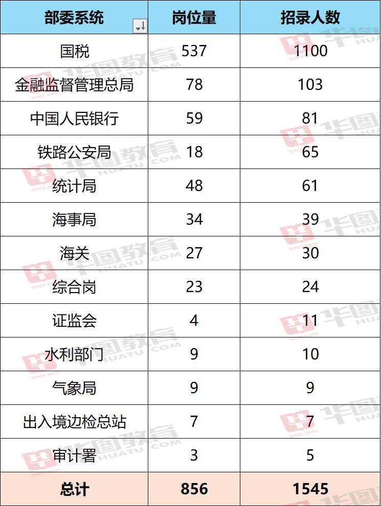 〃梦倾城 第4页