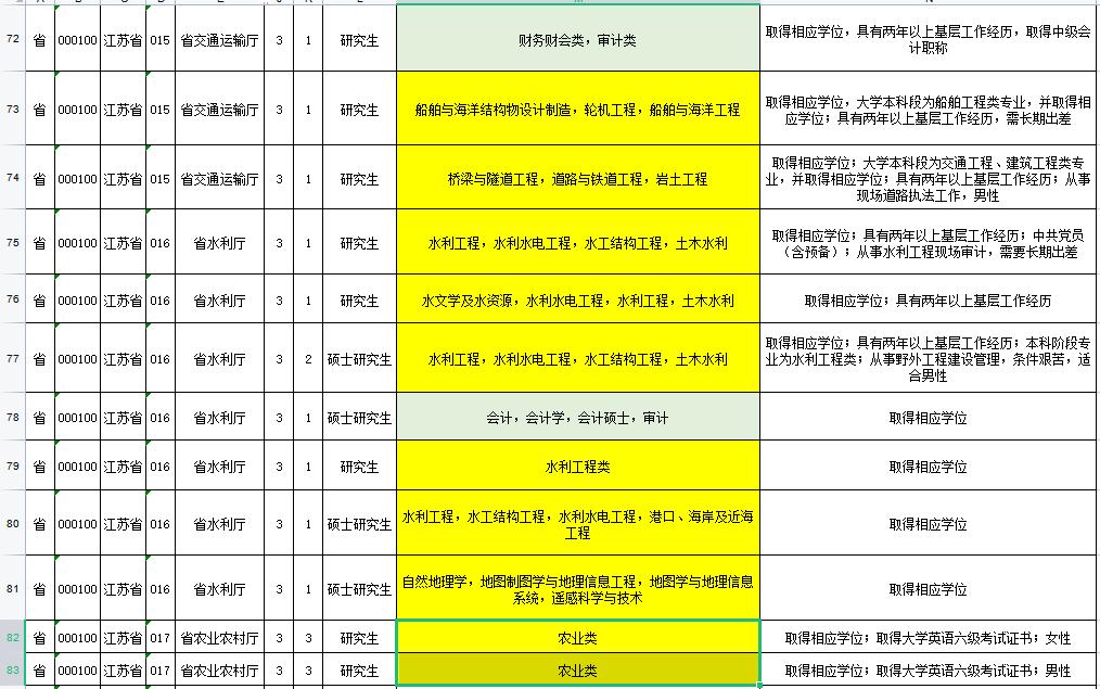 国家公务员考试职位表查询，决策优化与解读探索指南（储备版6.540）