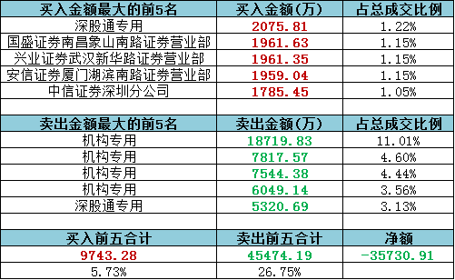 2021年澳门天天彩历史开奖记录,界面传递优化_核心版7.005