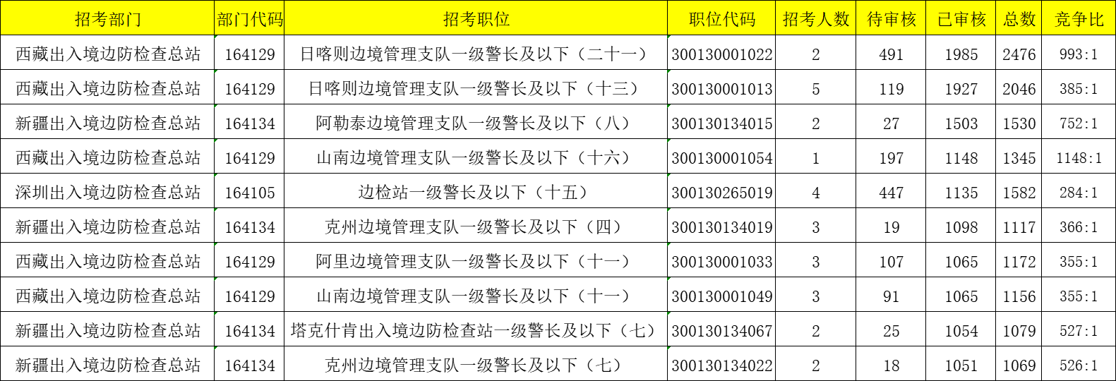 国家公务员局2024国考职位表深度解析与前瞻，创新设计知识手册尊享版 9.014