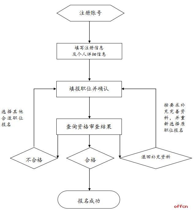 国家公务员官网国考报名入口详解及用户系统设计指南（储蓄版 9.012）