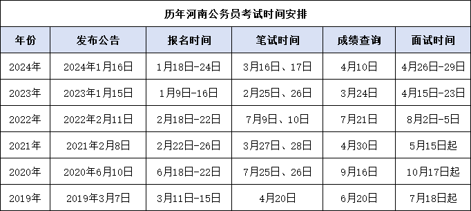 国家公务员考试职位表分析与展望（智能版4.333）未来趋势展望