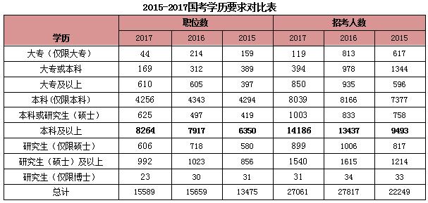 国家公务员局岗位表查询指南及创新工具指南储蓄版全新发布