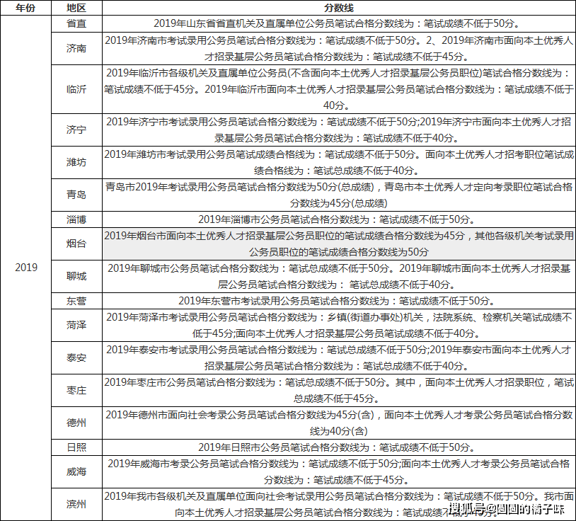 往届考公分数查询系统解析与未来指导，社群版5.193回顾