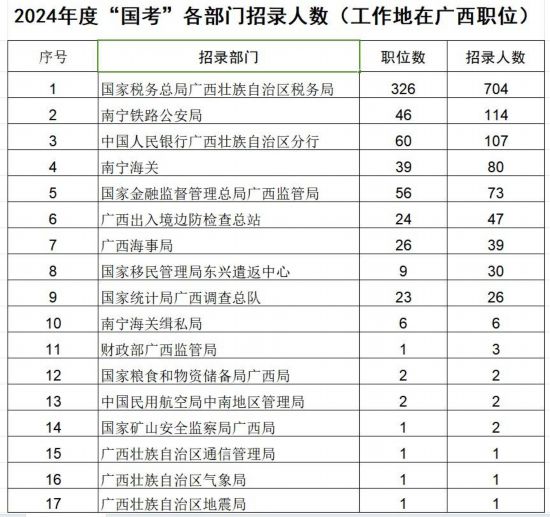 2024国考岗位职位表查询指南，高效获取信息，普及版4.905助你轻松备考