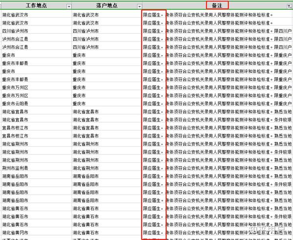 社交版公务员职位报考指南，成就传递方案探索