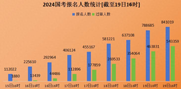 国考公告2024官网最新动态与资讯发布——尊贵版资讯效率提升优化