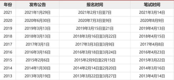 国家公务员局官网入口介绍与指南（面向未来的升级版系统）