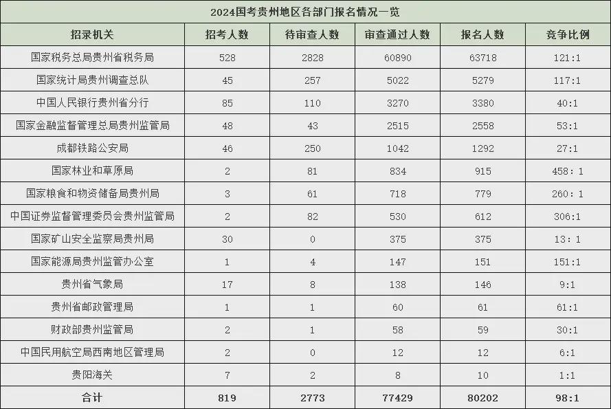 揭秘，2025国考岗位概览——科技智能支持下的未来职业选择与卓越机遇