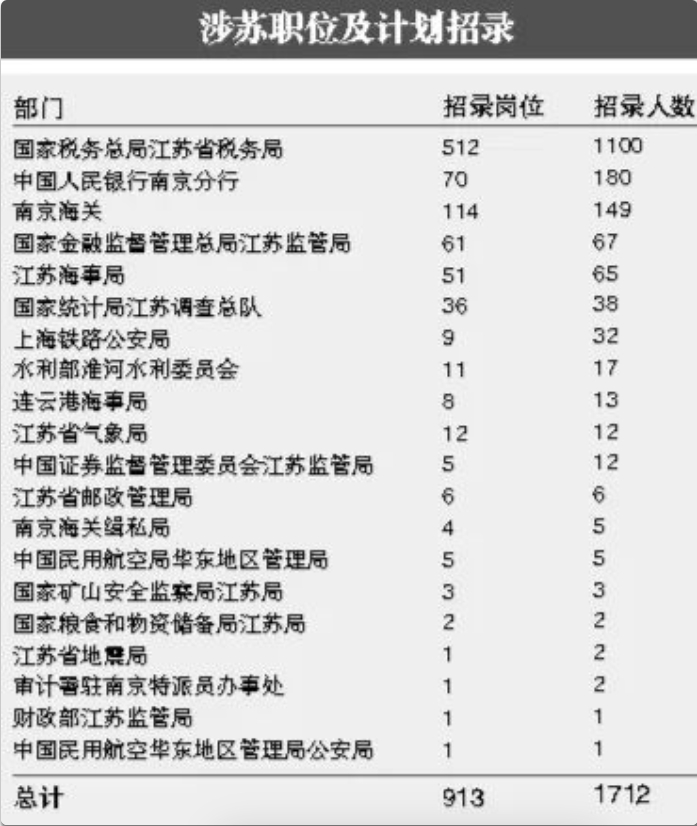 2025年公务员岗位招录表解析系统体验版深度解析报告