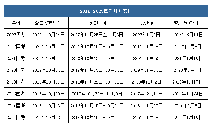 揭秘2024年国考日期与互动传递工具，储蓄版8.421详解