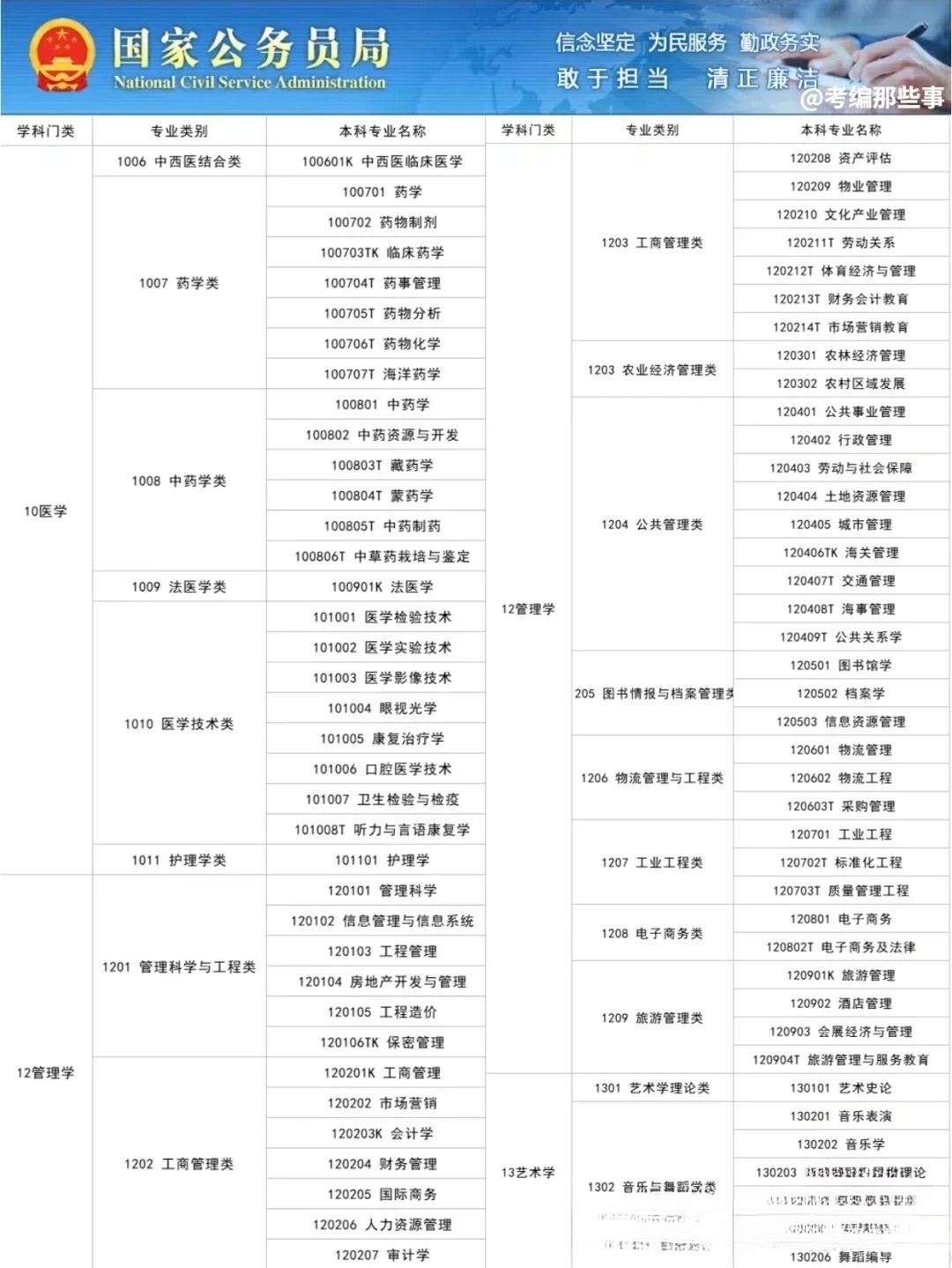 国考岗位表概览与趋势分析，成效管理助手精英版报告（2025年）