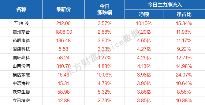 2024新澳门天天开好彩,未来分析工具_储蓄版7.140