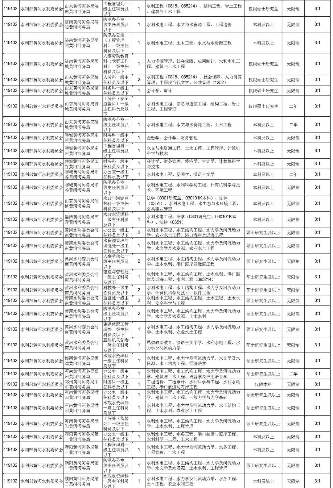 公务员科技系统岗位查询指南，途径与技巧至尊版6.718