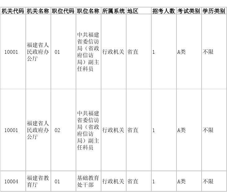 福建公务员岗位招录表智能版详解与优化方案升级 5.31版本