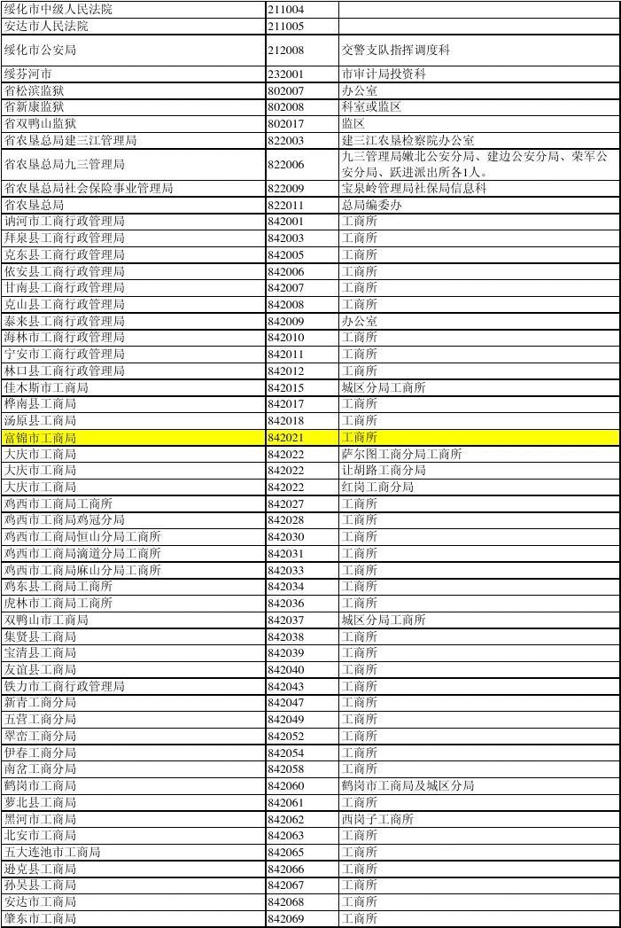 省公务员考试目录前沿科技探索详解，至尊版8.820指南