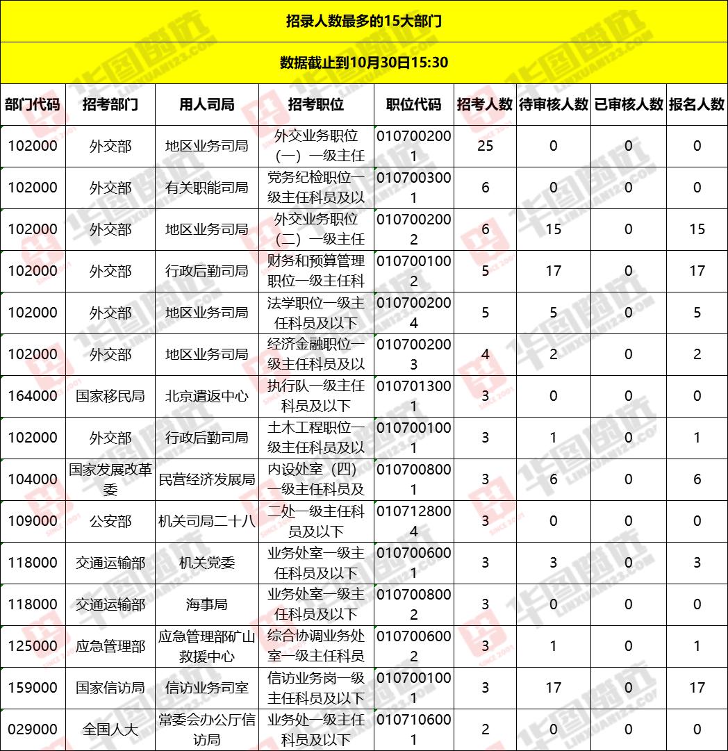 华图教育解读，省考公务员职位展望与策略系统设计增强高端版展望报告（附深度解析）