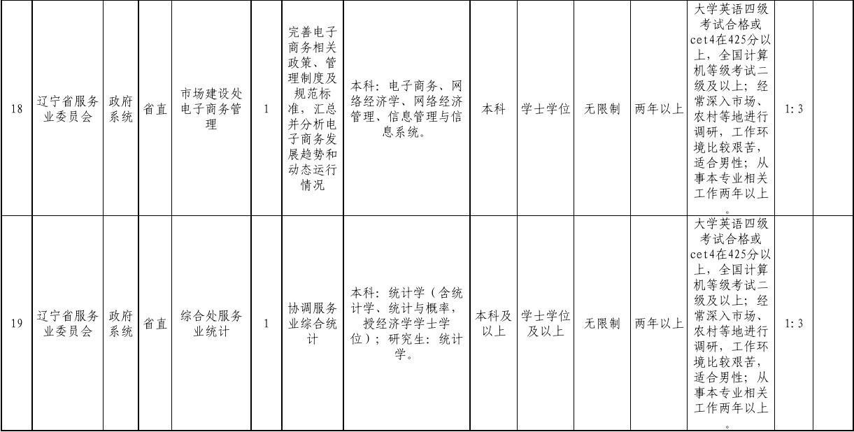 辽宁省公务员招考职位表详解与思维拓展支持储蓄版指南 5.230