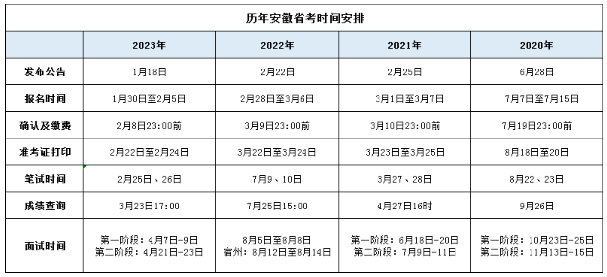 2024年省公务员考试时间表及全面解读考试日程安排决策分析方案