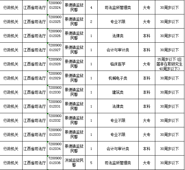 省公务员考试职位表解析与专业探讨精英版升级报告 9.842版