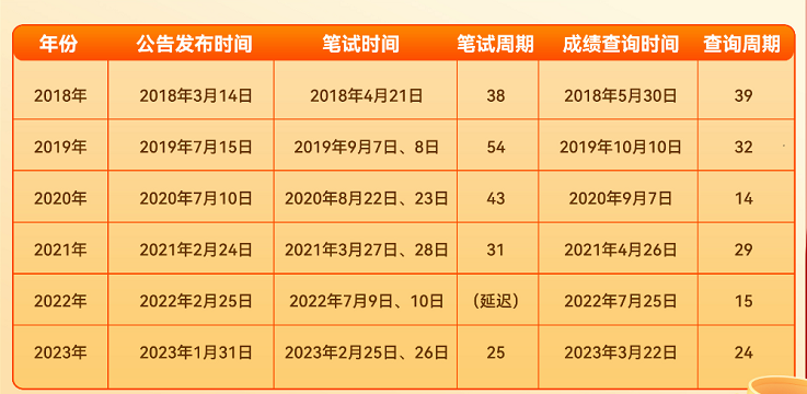 关于省公务员考试频率及用户拓展工具的探讨_尊享版9.601