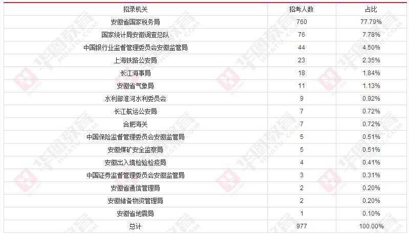 华图省考职位库，探索价值系统增强工具普及版新功能