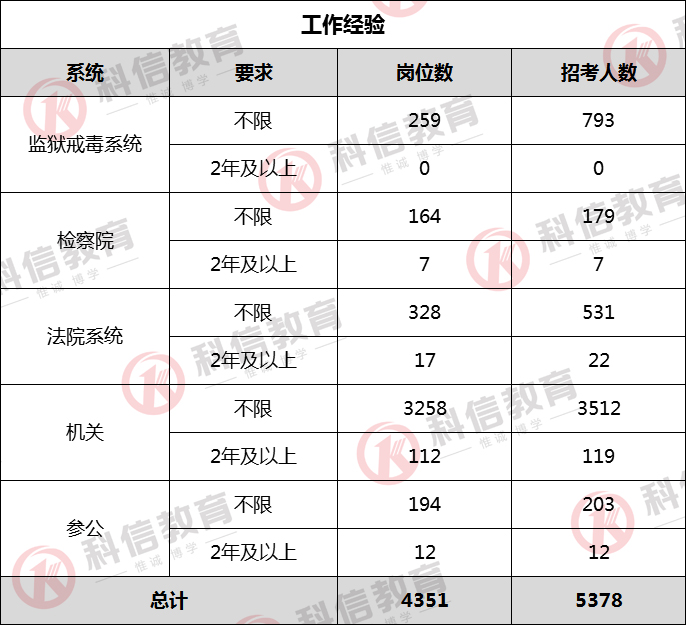 省考公务员职位表2021年解读与分析，系统优化与体验版功能概览