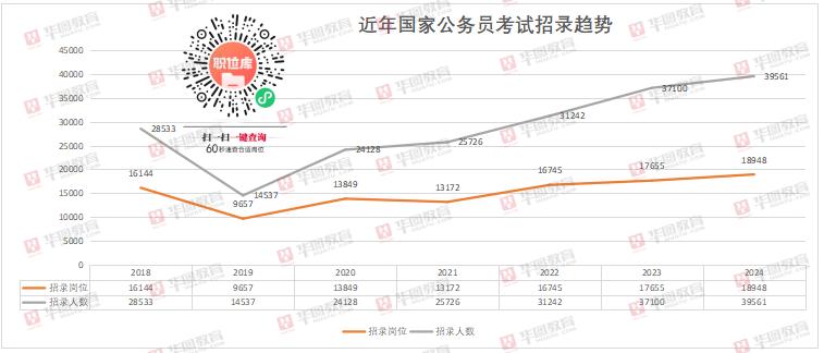 国考职位表深度解析与前瞻系统优化辅助体验版发布，华图教育推出全新职位表解析工具助力考生备战国考