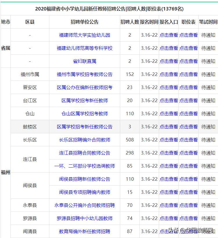 华图国考职位库，实现职业梦想的核心助力——5.118版效率系统解读